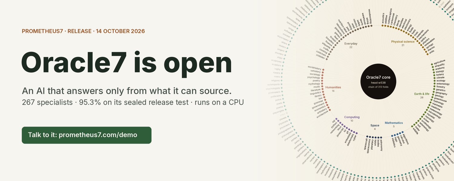 Oracle7 is open: an AI that answers only from what it can source. The diagram shows all 267 specialists around the Oracle7 core.